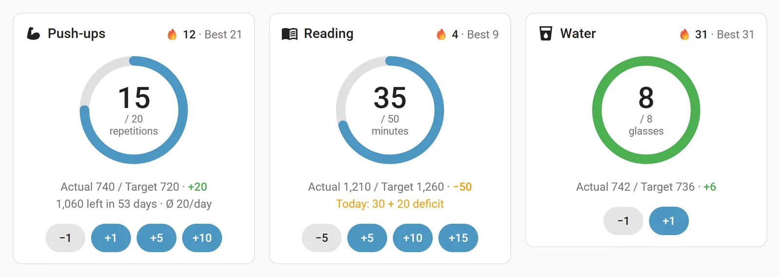 Three Daily Challenge cards: push-ups with an end date, reading in catch-up mode and water with today's goal reached