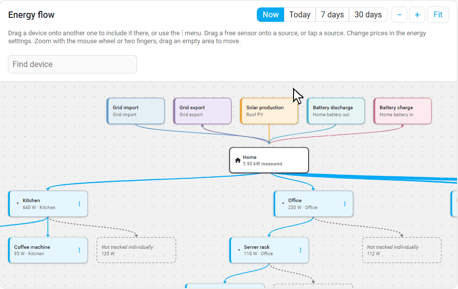 Switching between now, today, 7 days and 30 days: values and arrow widths follow